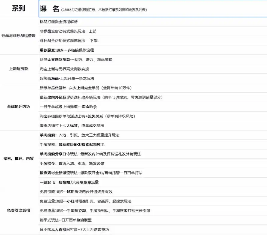图片[1]-2026淘天开单秘籍PRO实战陪跑课程：全套落地运营玩法，一站式解决淘宝流量低、不出单难题(更新260906-副业淘金网