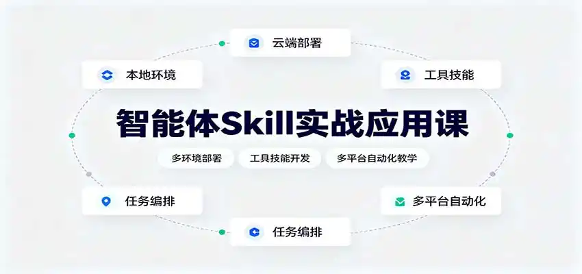智能体Skill实战应用课：多环境部署，工具技能开发，多平台自动化教学-副业淘金网