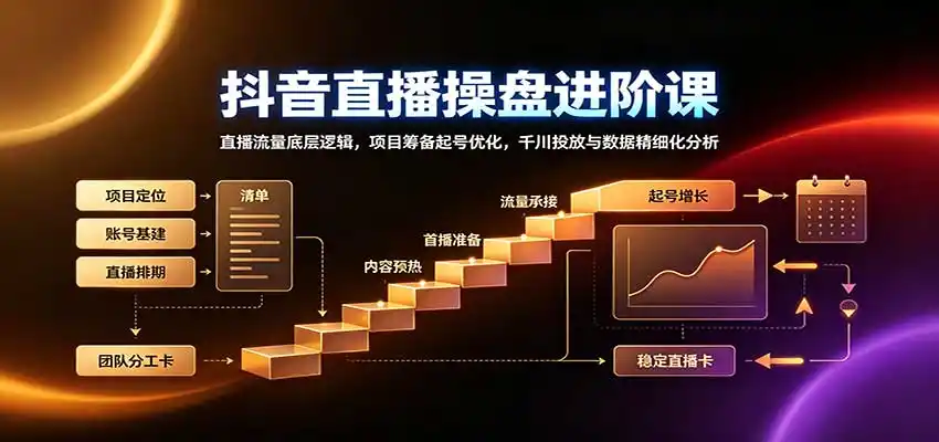 抖音直播操盘进阶课：直播流量底层逻辑，项目筹备起号优化，千川投放与数据精细化分析-副业淘金网