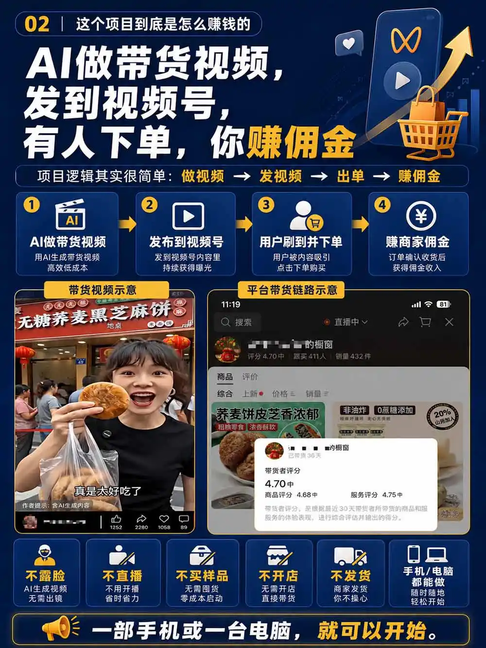 图片[4]-2026视频号AI爆品带货训练营-9月开课｜不露脸不直播，AI做视频发视频号，有人下单，你赚佣金，轻松单日佣金1000+-副业淘金网
