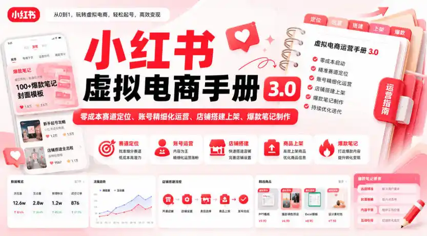 小红书虚拟电商手册3.0,零成本赛道定位、账号精细化运营、店铺搭建上架、爆款笔记制作-副业淘金网