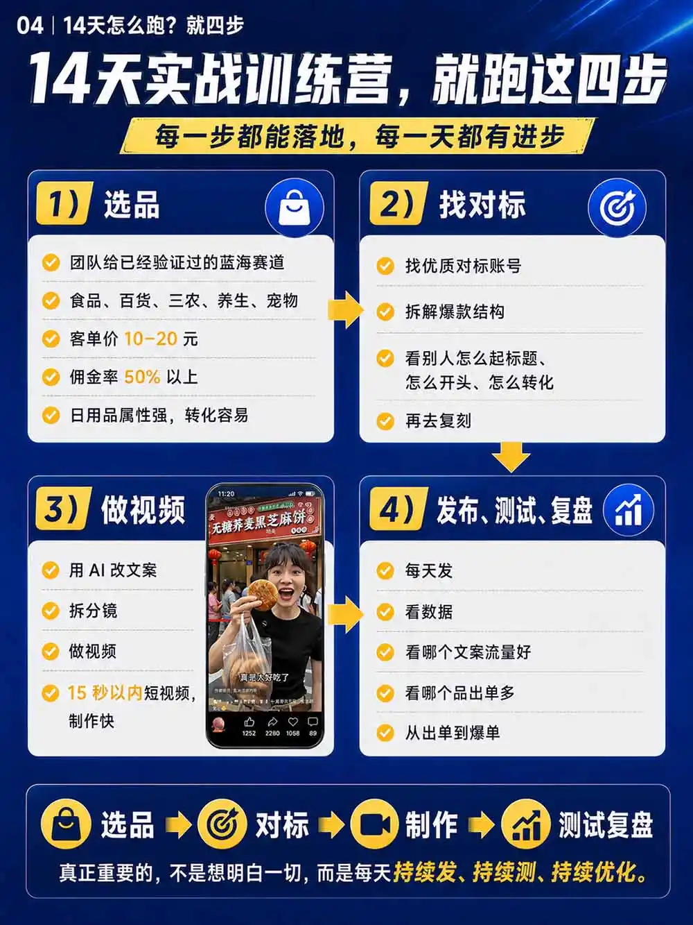 图片[6]-2026视频号AI爆品带货训练营-9月开课｜不露脸不直播，AI做视频发视频号，有人下单，你赚佣金，轻松单日佣金1000+-副业淘金网