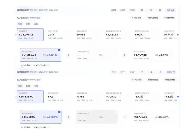 8月AI小红书虚拟电商Pro训练营，手把手带你从0到1跑通虚拟电商全流程，给普通人的最短商业变现路径（更新0903）