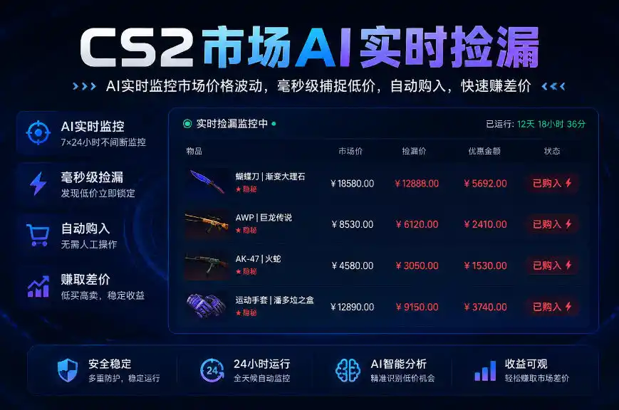 CS2市场AI实时捡漏」一部手机即可完成全部操作|数据支持任何形式验证」稳定运行多年，日入300+【揭秘】-副业淘金网